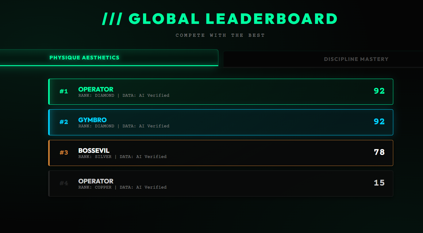 Rnkup AI Leaderboard Preview